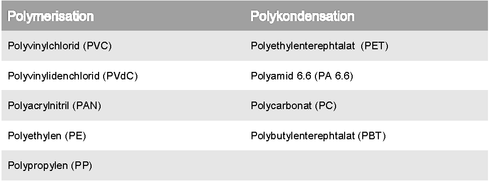 Polymerisation-Polykonden