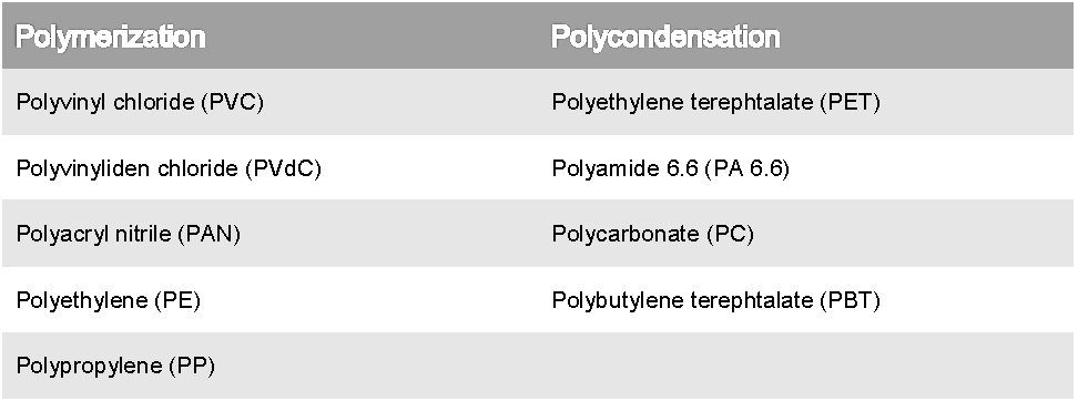 Polymerization-Polycond